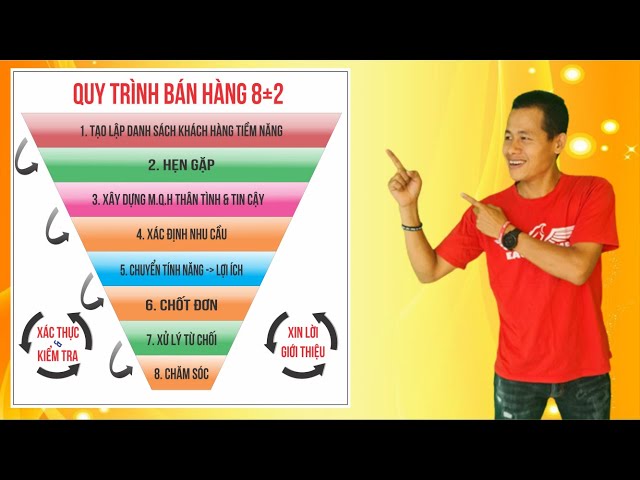 Quy trình bán hàng 8+2 Sales Success System 14 - Phạm Thành Long - YouTube