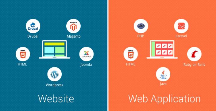 Web app là gì? Sự khác biệt giữa website và web app